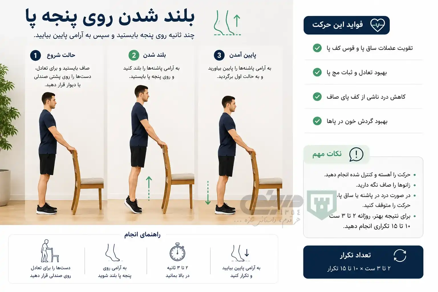 بلند شدن روی پنجه پا - کف پای صاف
